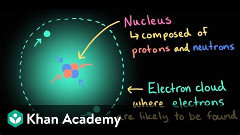 silicon protons|Khan Academy.